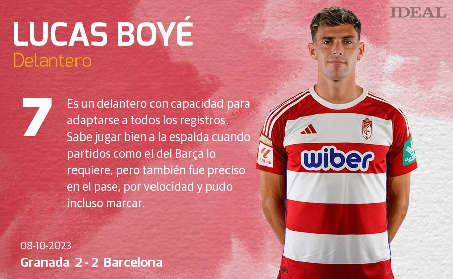 Las notas de los jugadores del Granada ante el Barcelona