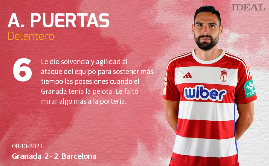 Las notas de los jugadores del Granada ante el Barcelona