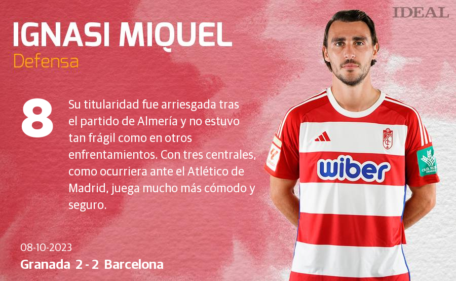 Las notas de los jugadores del Granada ante el Barcelona