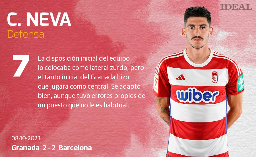 Las notas de los jugadores del Granada ante el Barcelona