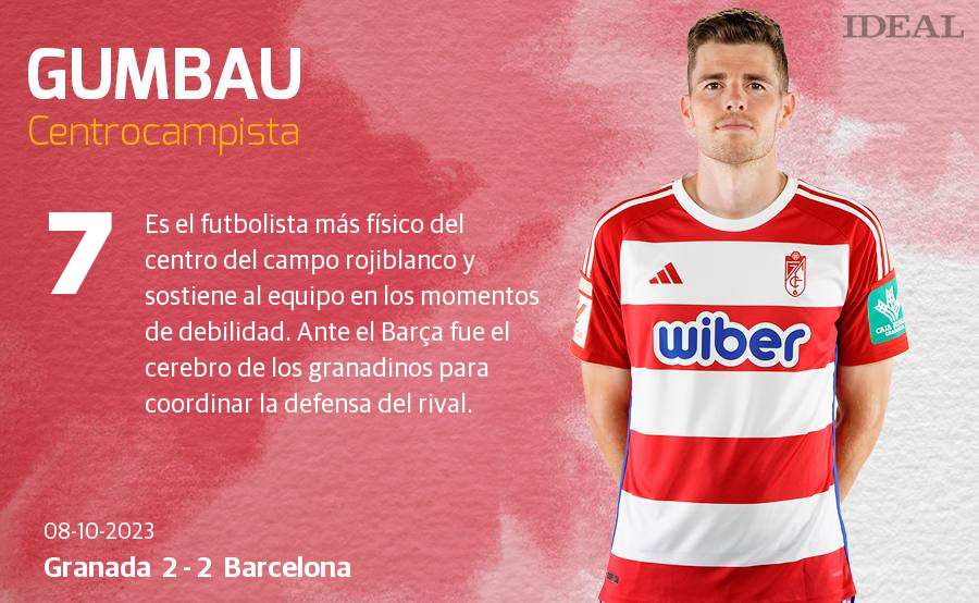 Las notas de los jugadores del Granada ante el Barcelona