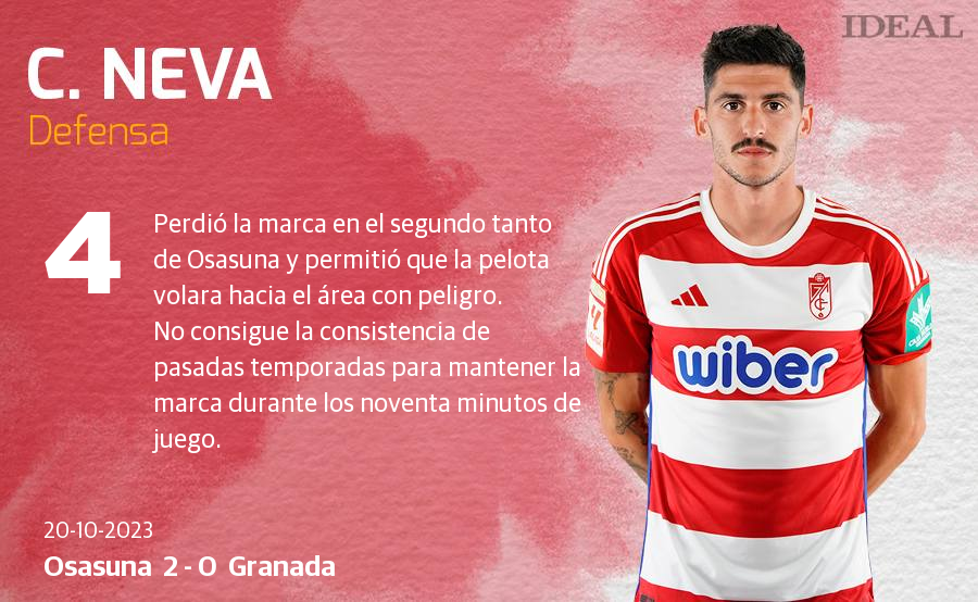 Las notas de los jugadores del Granada ante Osasuna