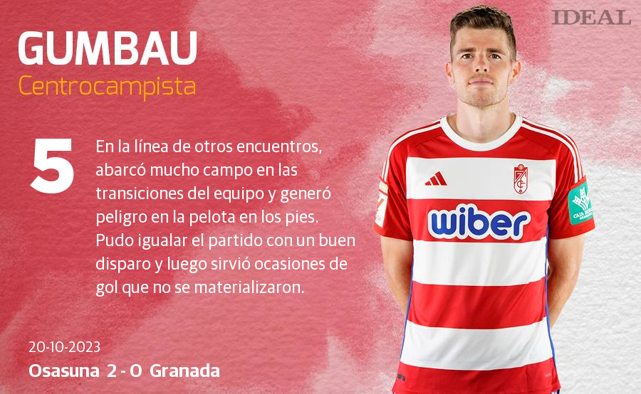 Las notas de los jugadores del Granada ante Osasuna