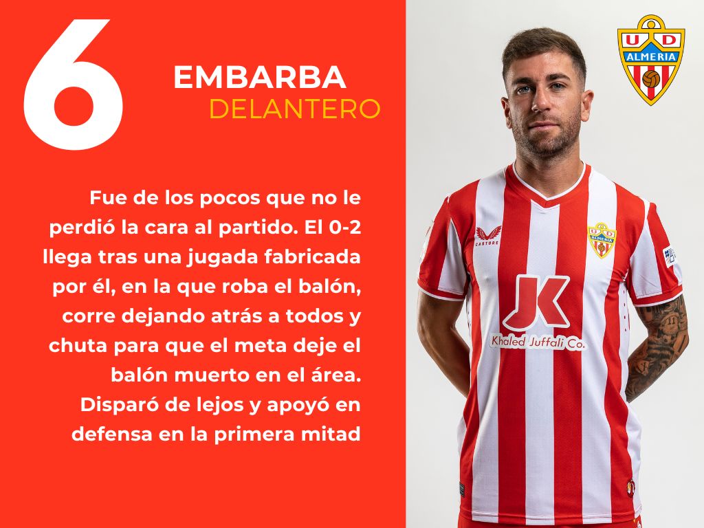 Las puntuaciones del Girona 5 - 2 Almería