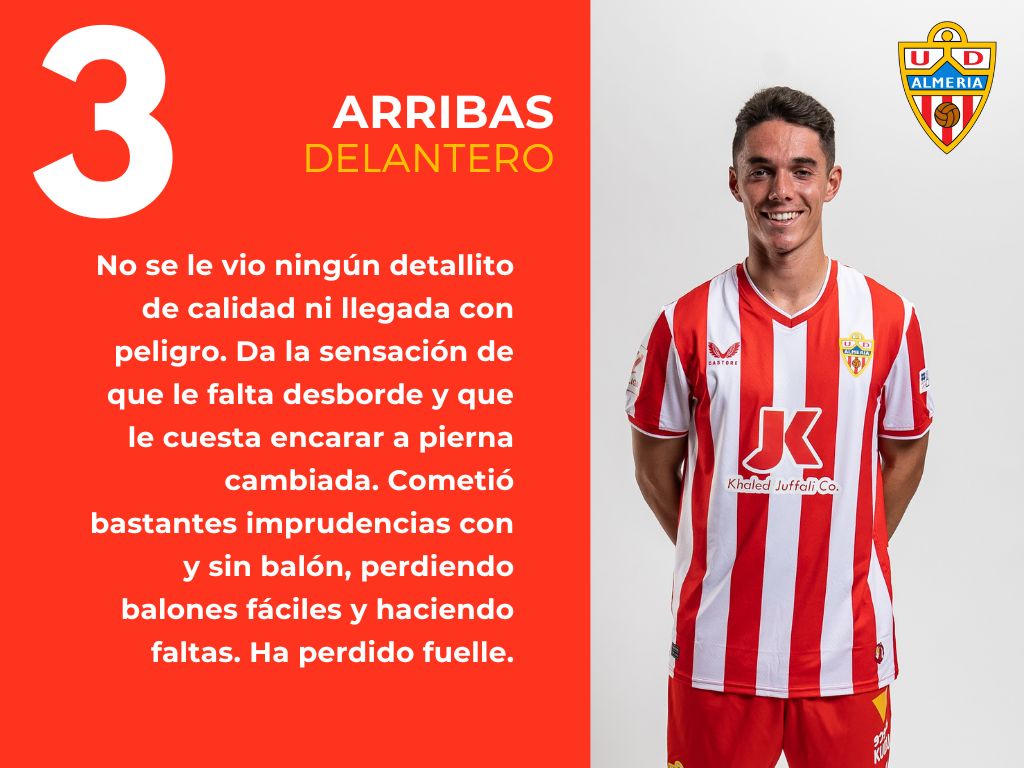 Las puntuaciones del Girona 5 - 2 Almería