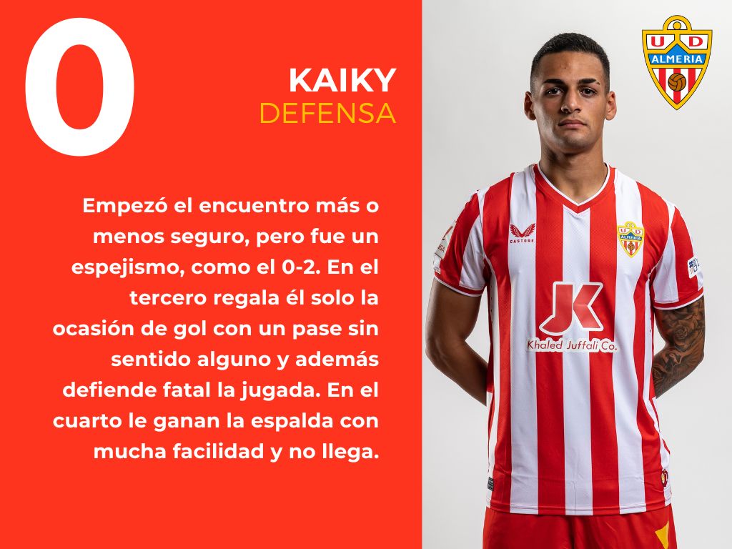 Las puntuaciones del Girona 5 - 2 Almería