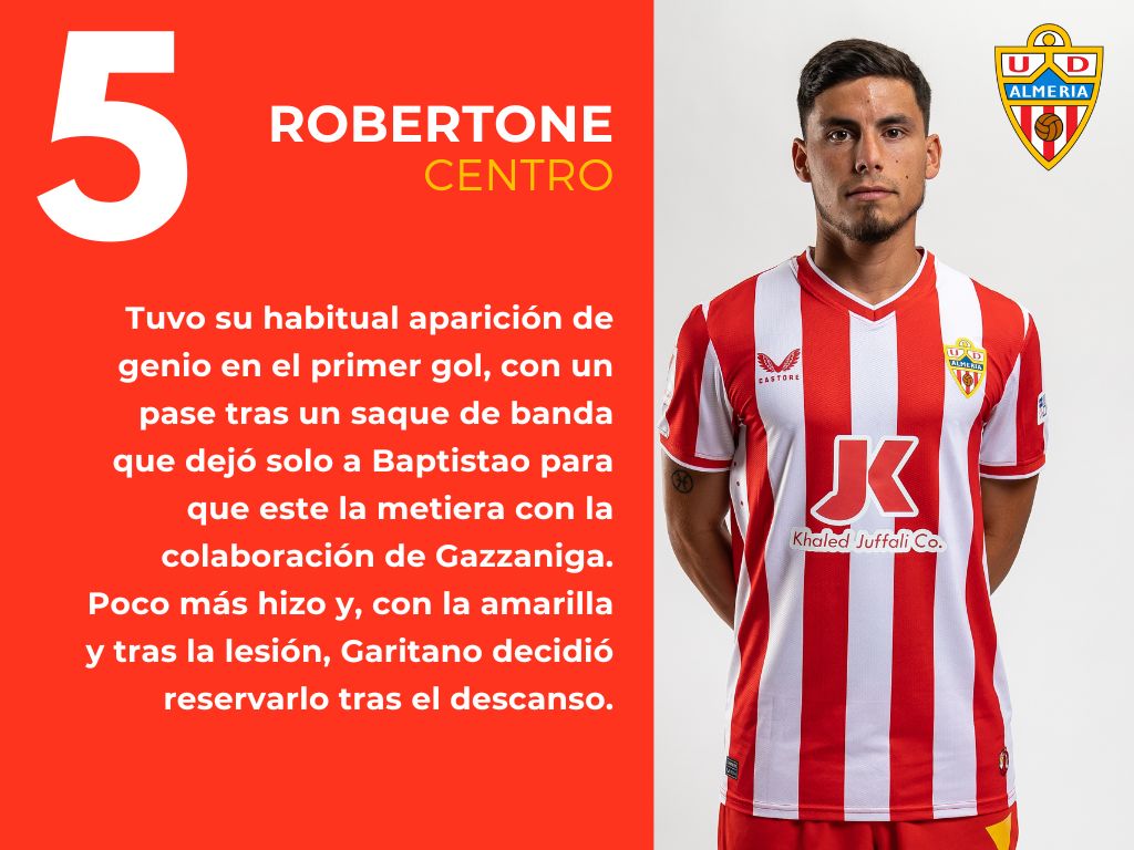 Las puntuaciones del Girona 5 - 2 Almería