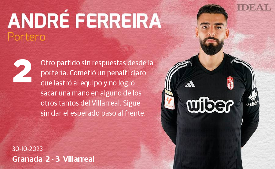 Las notas de los jugadores del Granada ante el Villarreal
