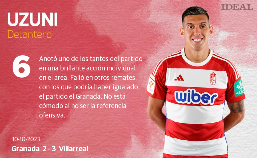 Las notas de los jugadores del Granada ante el Villarreal