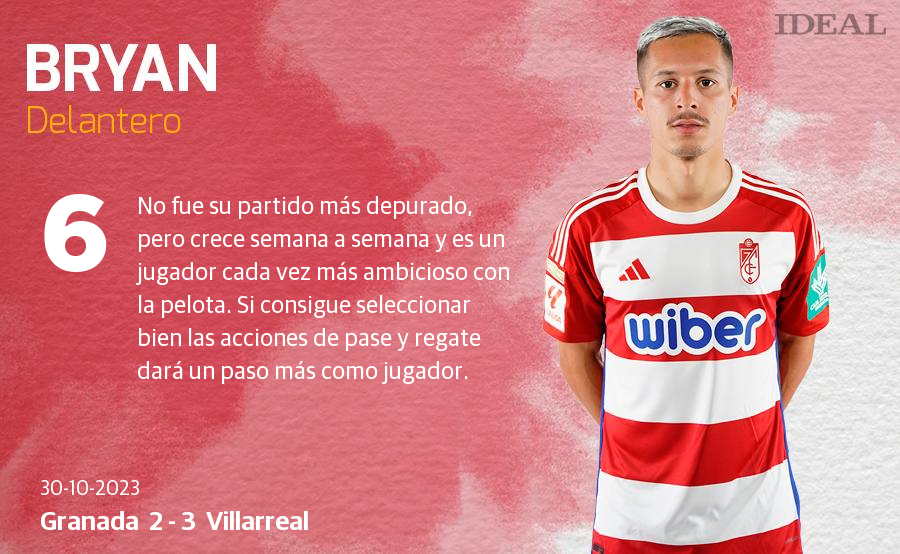 Las notas de los jugadores del Granada ante el Villarreal