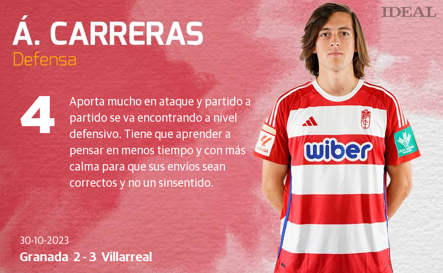 Las notas de los jugadores del Granada ante el Villarreal