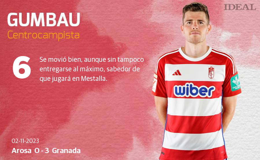 Las notas de los jugadores del Granada en su debut copero