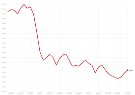 El paro sube en Granada por tercer mes consecutivo
