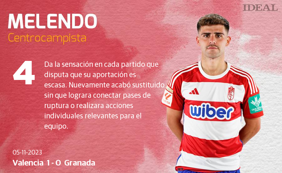 Las puntuaciones de los jugadores del Granada