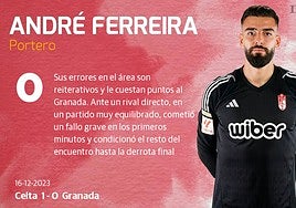 Las notas de los jugadores del Granada ante el Celta