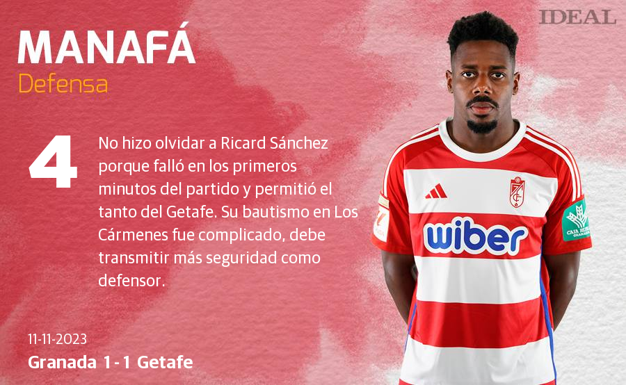 Las notas de los jugadores del Granada ante el Getafe