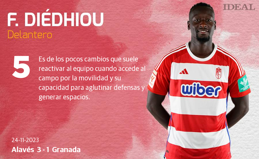 Las notas de los jugadores del Granada ante el Alavés