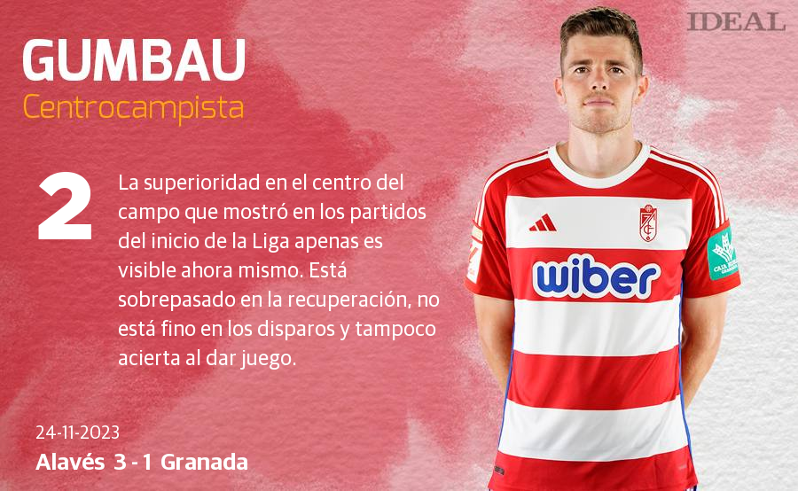 Las notas de los jugadores del Granada ante el Alavés