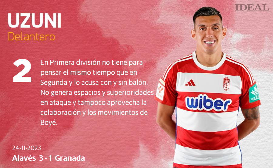 Las notas de los jugadores del Granada ante el Alavés