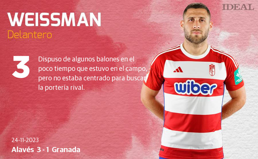 Las notas de los jugadores del Granada ante el Alavés