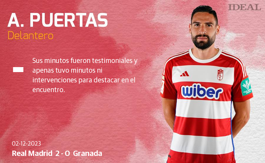 Las notas de los jugadores del Granada ante el Real Madrid