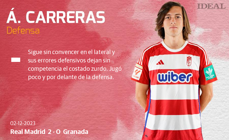 Las notas de los jugadores del Granada ante el Real Madrid