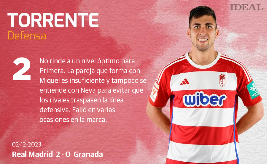 Las notas de los jugadores del Granada ante el Real Madrid