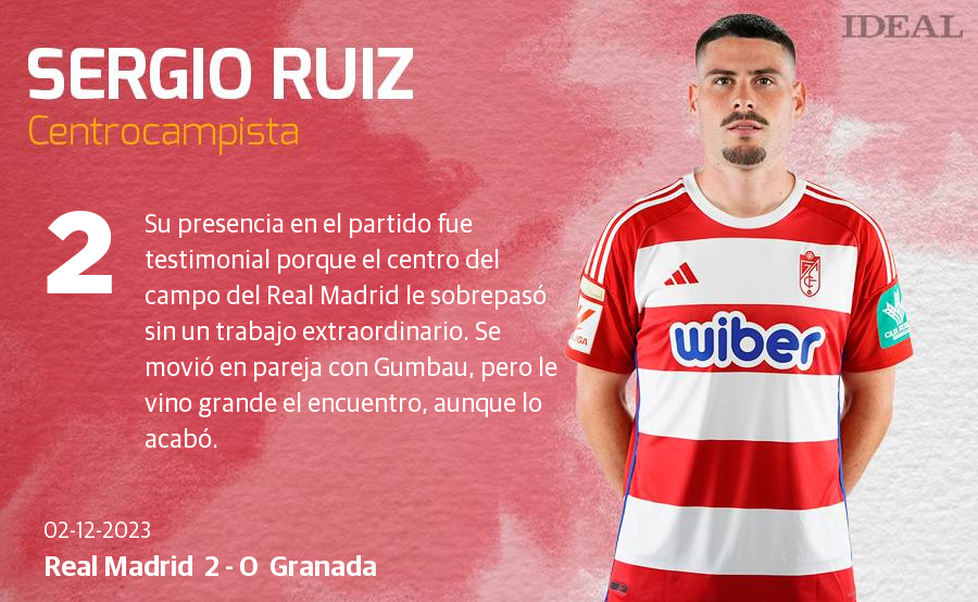 Las notas de los jugadores del Granada ante el Real Madrid