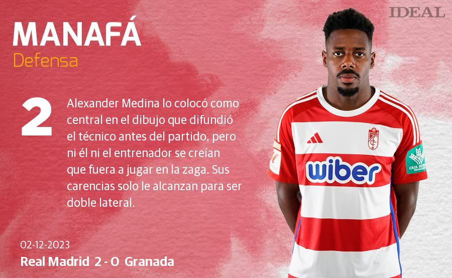 Las notas de los jugadores del Granada ante el Real Madrid