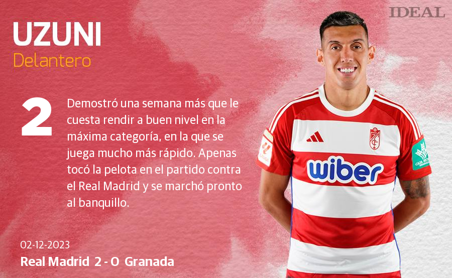 Las notas de los jugadores del Granada ante el Real Madrid