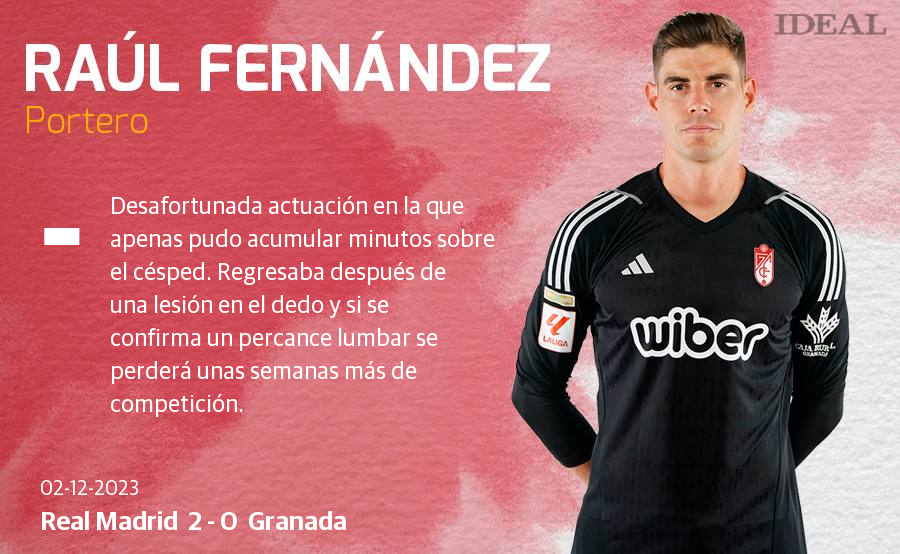 Las notas de los jugadores del Granada ante el Real Madrid