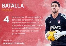 Las notas de los jugadores del Granada ante el Almería