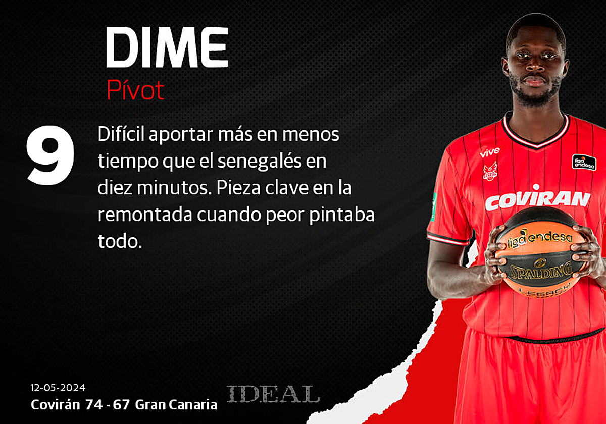 Las notas de los jugadores el Covirán ante el Gran Canaria