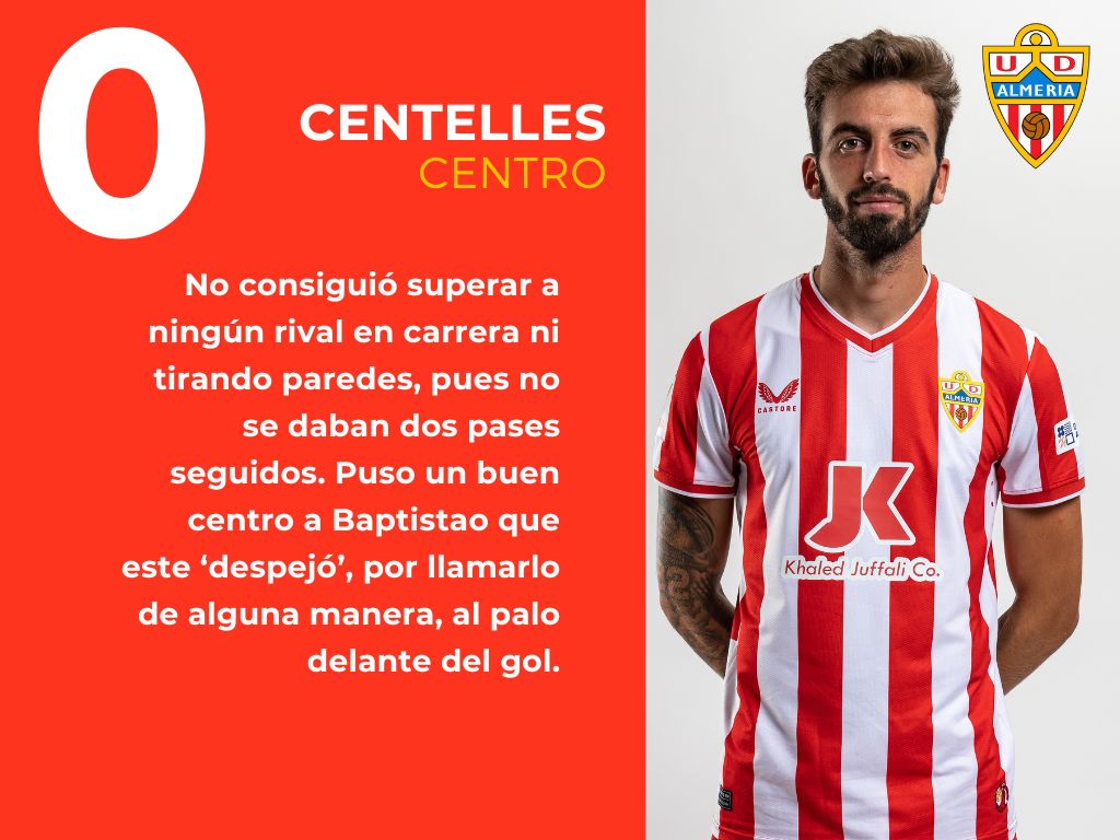 Las puntuaciones del Barbastro 1 - 0 Almería