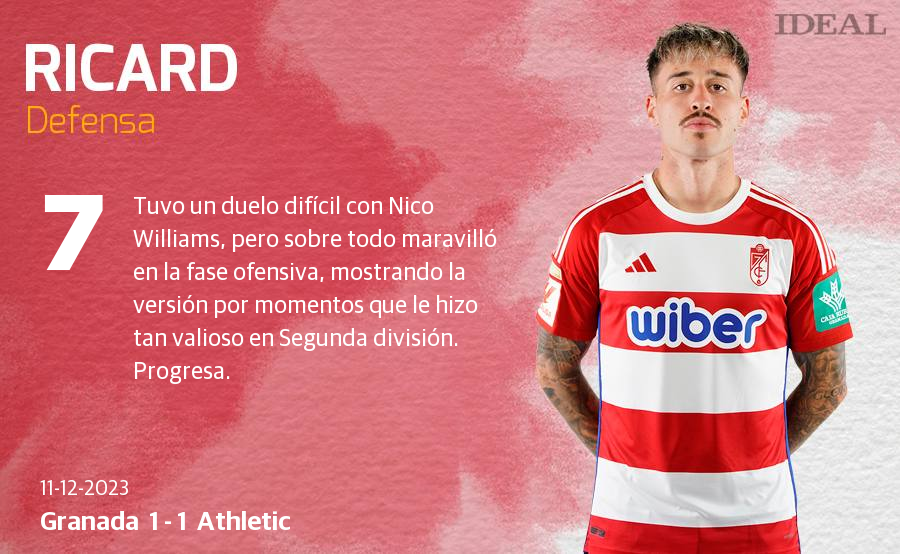 Las notas de los jugadores del Granada ante el Athletic