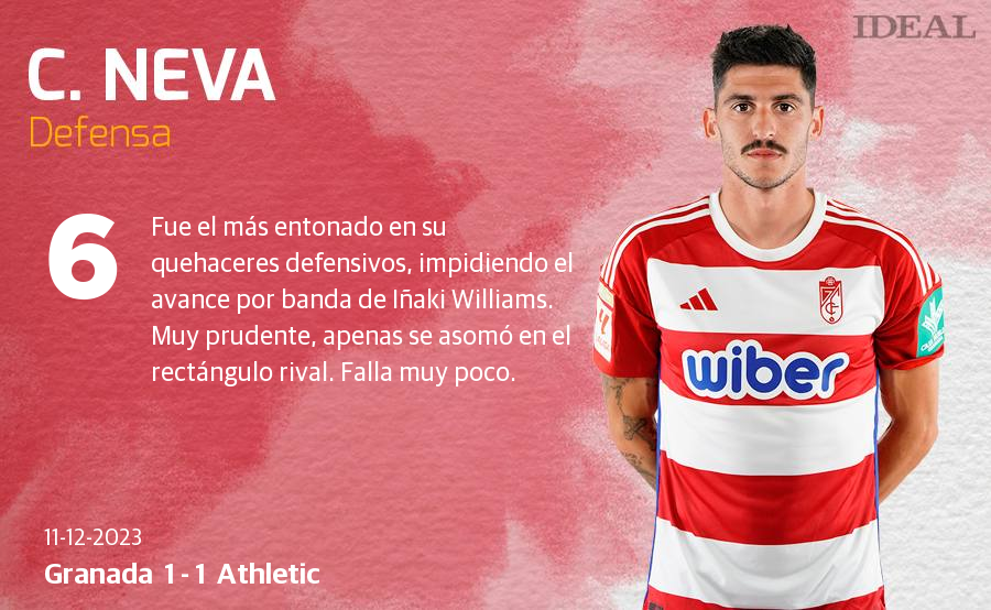 Las notas de los jugadores del Granada ante el Athletic