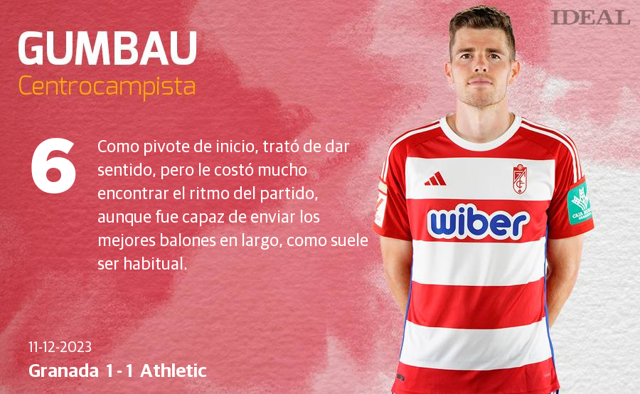 Las notas de los jugadores del Granada ante el Athletic