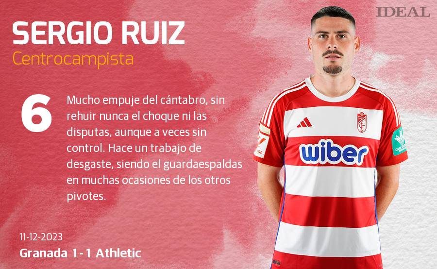 Las notas de los jugadores del Granada ante el Athletic