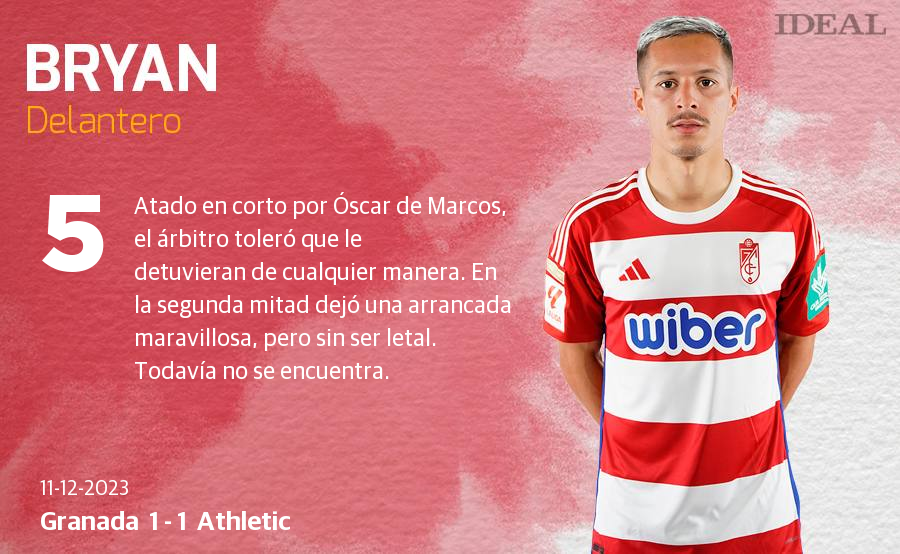 Las notas de los jugadores del Granada ante el Athletic