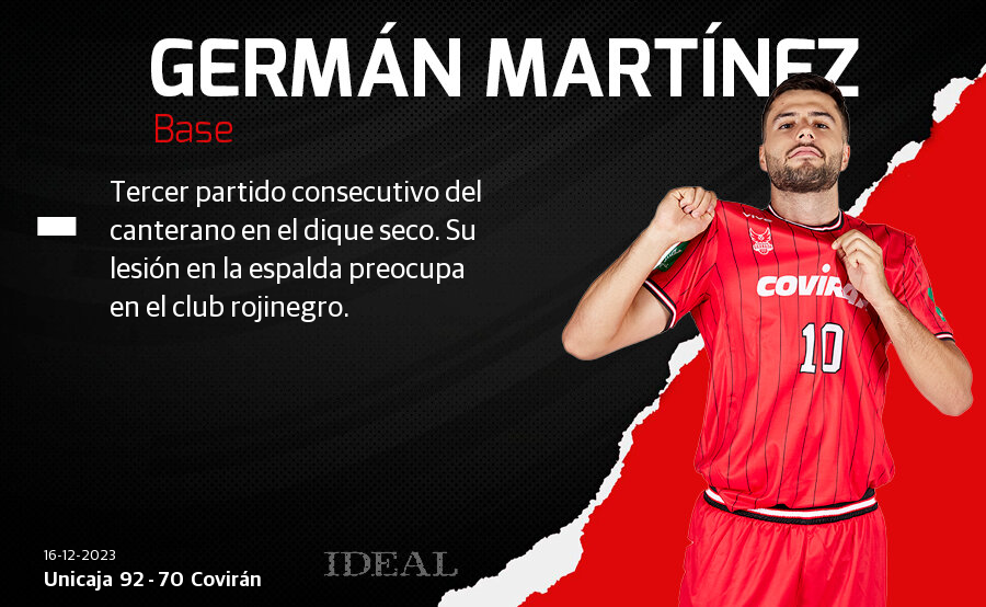 Las notas de los jugadores del Covirán ante el Unicaja