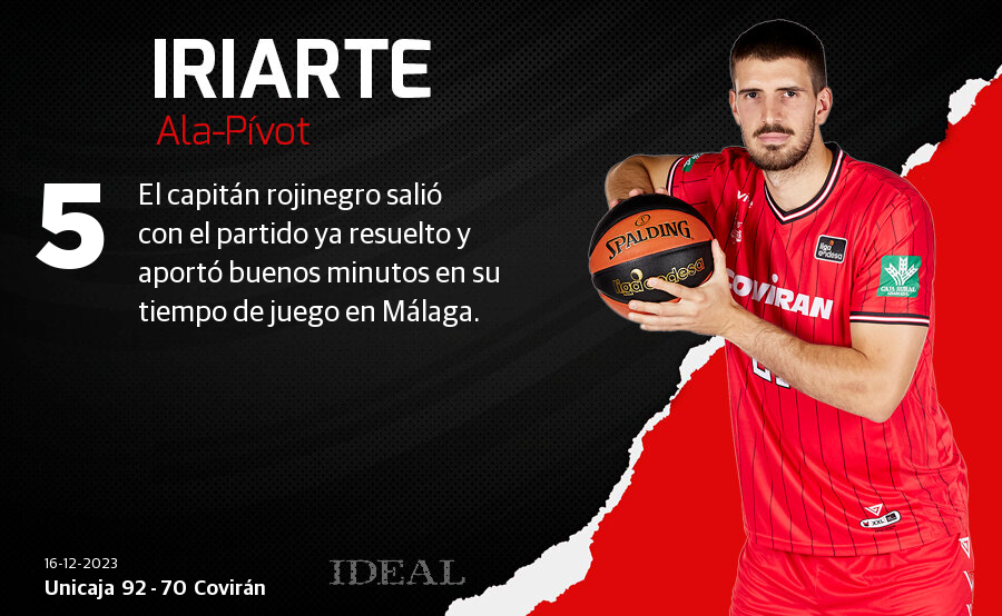 Las notas de los jugadores del Covirán ante el Unicaja