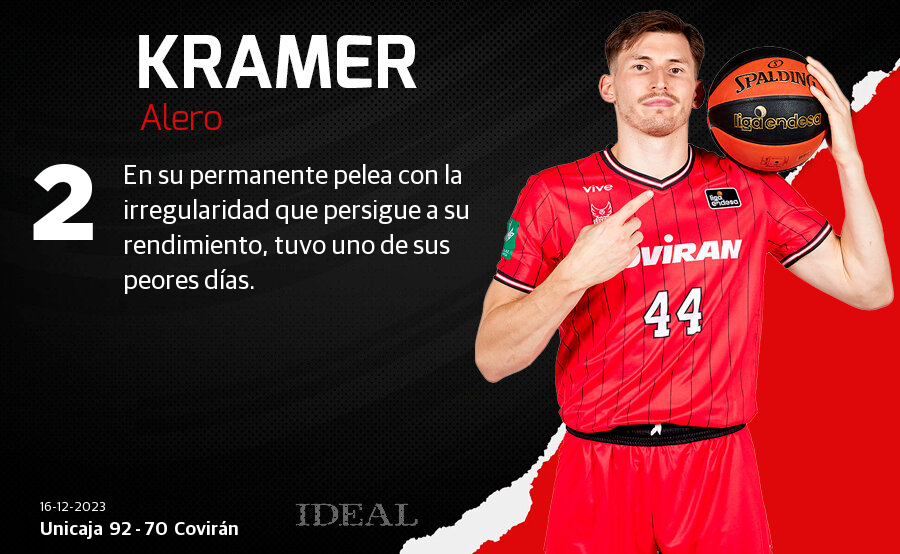 Las notas de los jugadores del Covirán ante el Unicaja