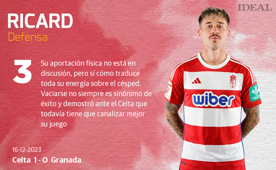 Las notas de los jugadores del Granada ante el Celta