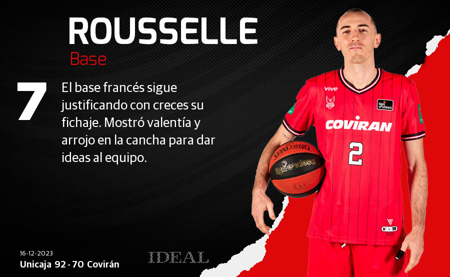 Las notas de los jugadores del Covirán ante el Unicaja