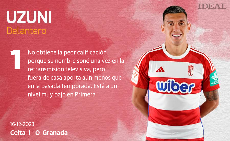 Las notas de los jugadores del Granada ante el Celta