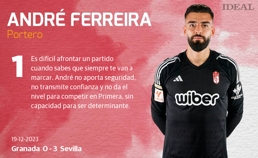 Las notas de los jugadores del Granada ante el Sevilla