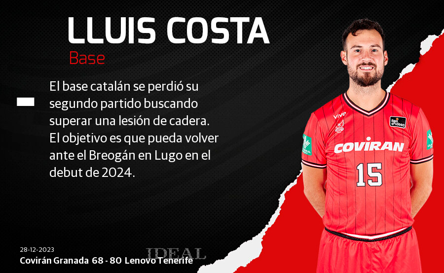 Las notas de los jugadores del Covirán ante el Lenovo Tenerife