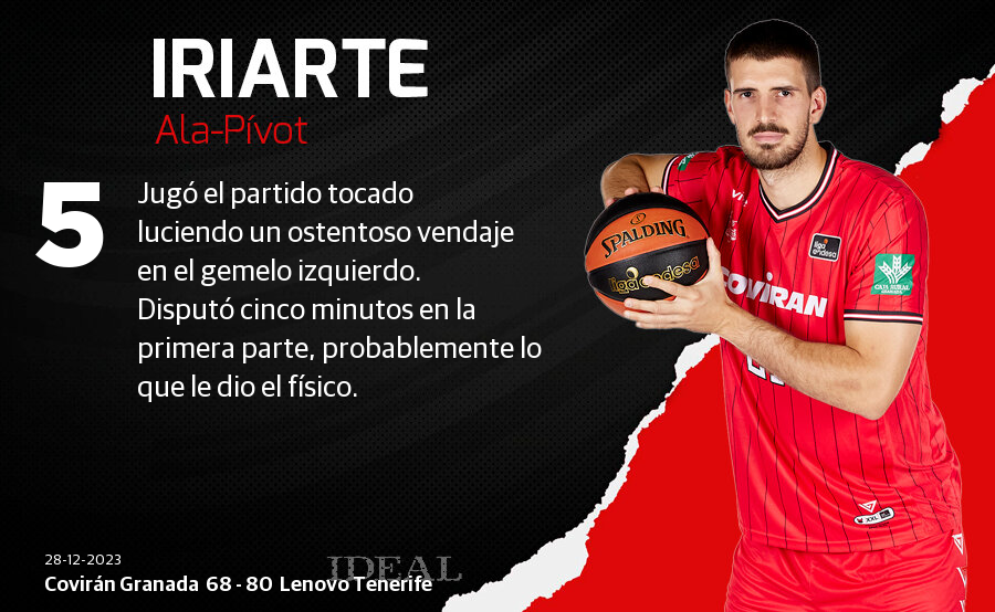 Las notas de los jugadores del Covirán ante el Lenovo Tenerife