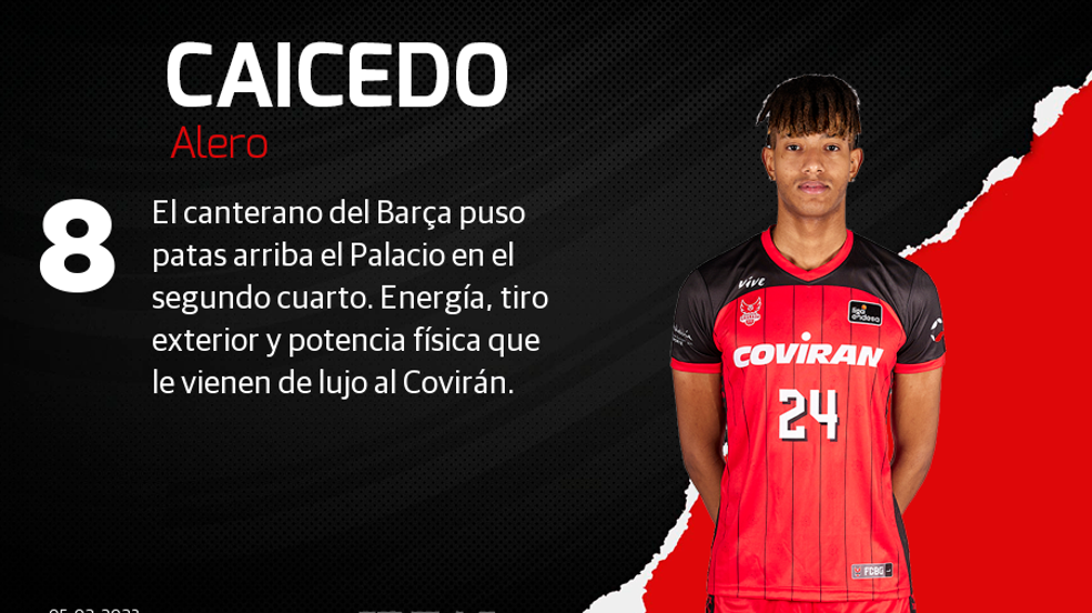 Las puntuaciones de los jugadores del Covirán ante el Fuenlabrada