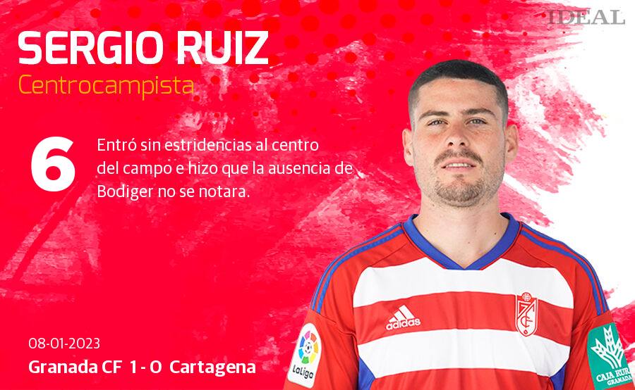 Estas son las notas de Ideal para los rojiblancos en el duelo de hoy